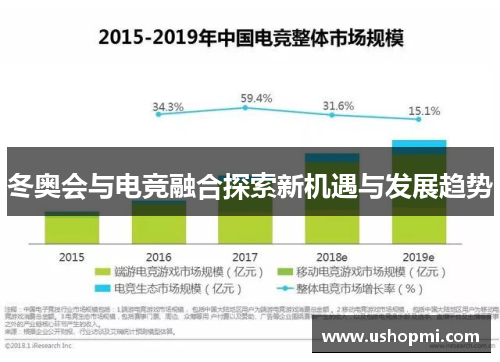 冬奥会与电竞融合探索新机遇与发展趋势