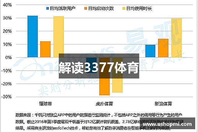 解读3377体育